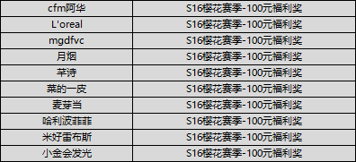 【获奖公告】【新赛季送福利】S16樱花赛季来袭，畅玩春日印象