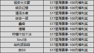 【获奖公告】【S17赛季福利】星海奇旅！在荒野体验失重浮空