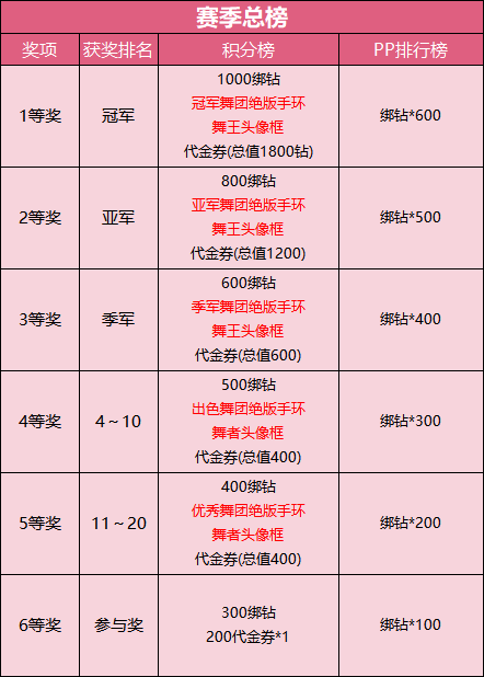 舞团大赛进行时！《劲舞团》手游邀你团战拔头筹！