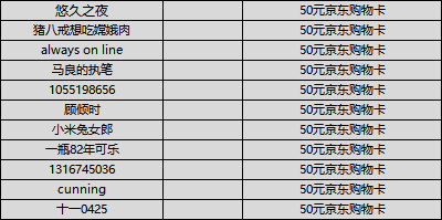 【获奖公告】【逍遥茶馆】请用一句话证明你玩过大话