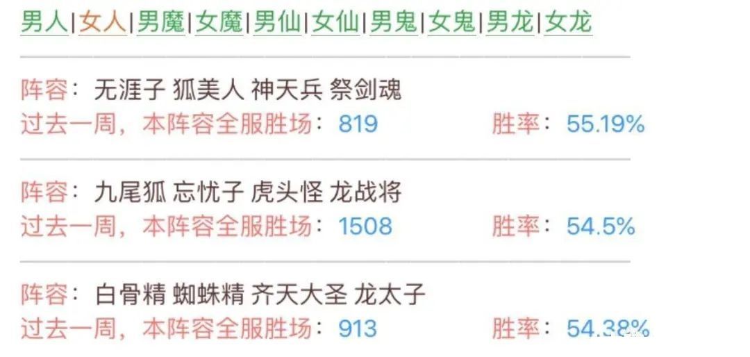 武曜台胜率最高的小伙伴排名，又学到了！