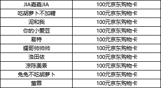 【获奖公告】【福利活动】开启中世纪之旅，猎手们一起开战！