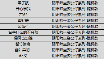 【获奖公告】签到有奖丨分享你的每日新发现，签到5天送周边~