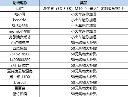 【获奖公告】阴阳师：妖怪屋×鬼灭之刃动画联动！活动集合参与赢好礼！