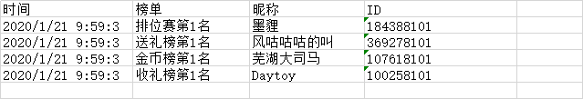 《一起优诺》国服排行榜活动名单公布