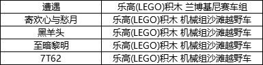 【获奖公告】《重装上阵》全新赛车版本！改装超跑赢正版乐高~