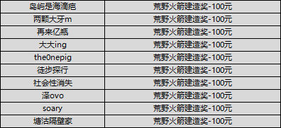 【获奖公告】【重磅福利】行动征召令！荒野火箭建造计划