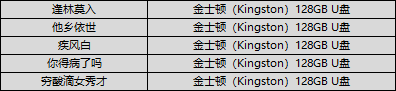 【获奖公告】【晒段位冲刺好礼】回顾S14，季末冲刺福利到！