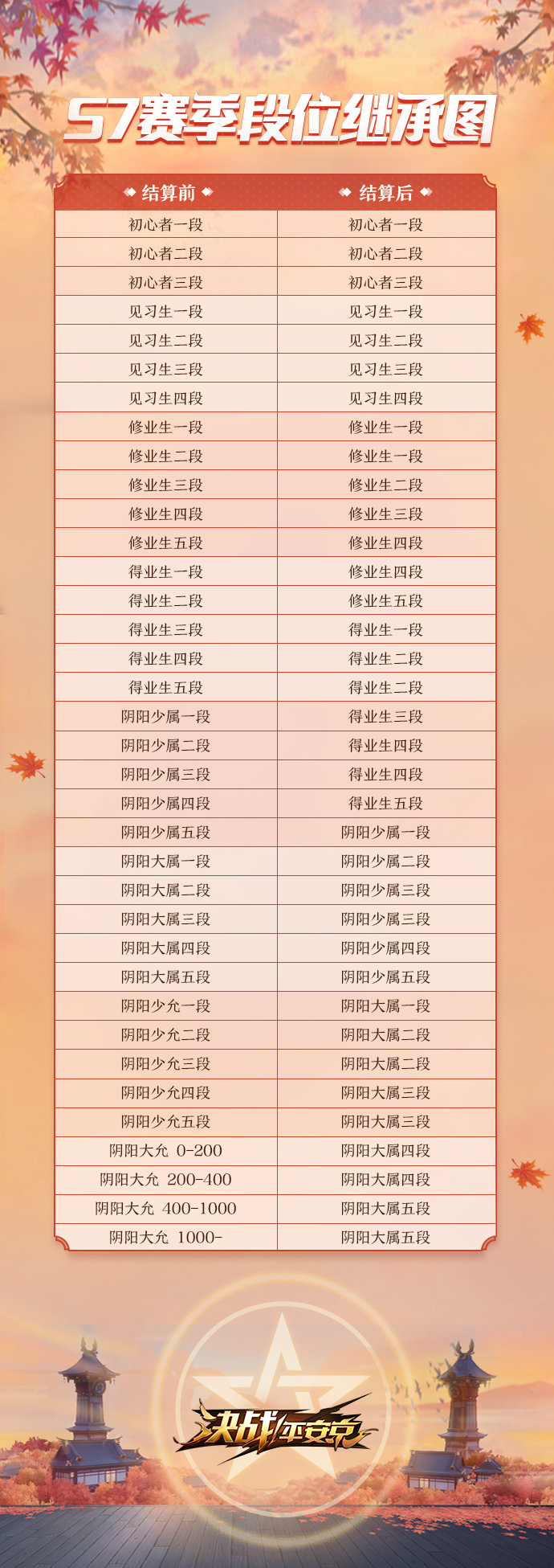 风云暗涌《决战！平安京》S7赛季solo玩法开启，阎魔降世审