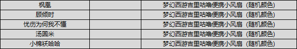 【获奖公告】全新版本装备进阶，晒图赢夏日好礼！