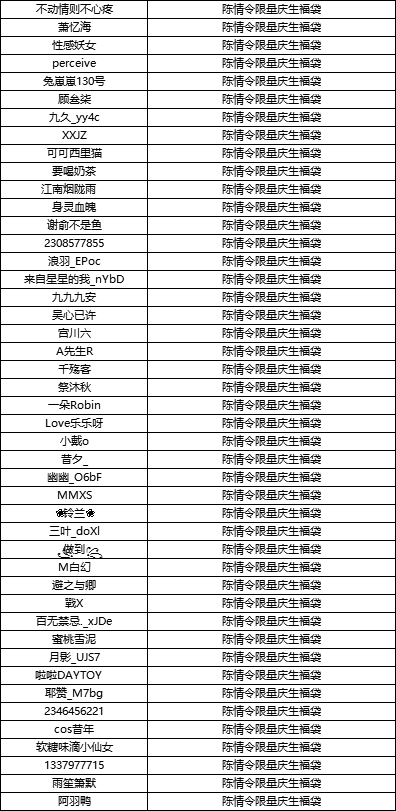 【获奖公告】【限时福利】魏无羡1031生日快乐，送祝福赢全球限量福袋！