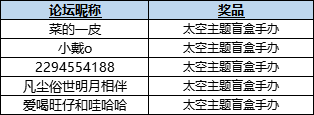 【开奖公告】神秘新版本将至？来跟官方一起整活！