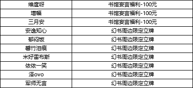 【获奖公告】【妄言福利】语出成真，在书馆用吐槽击退敌人