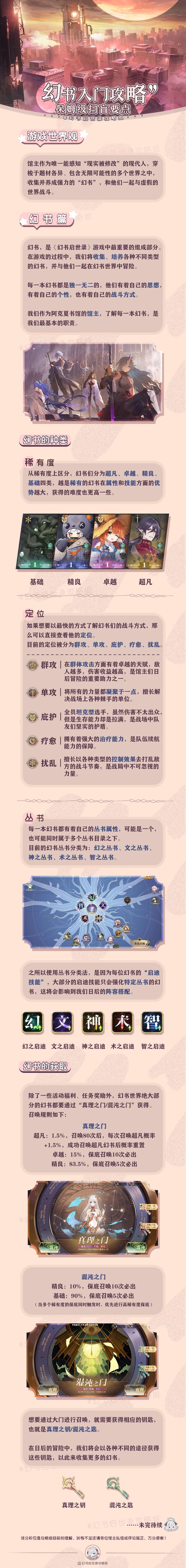 《幻书启世录》之馆长扫盲攻略——幻书背景设定