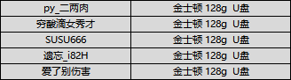【获奖公告】【端午节飙速荒野】有奖竞速过端午！