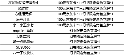 【获奖公告】《幻书启世录》首发公测，幻书应援活动