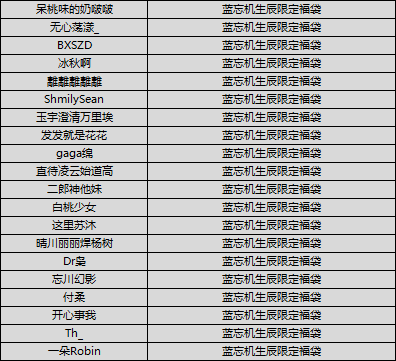 【获奖公告】君子泽世，隽秀含光，蓝忘机生辰快乐！