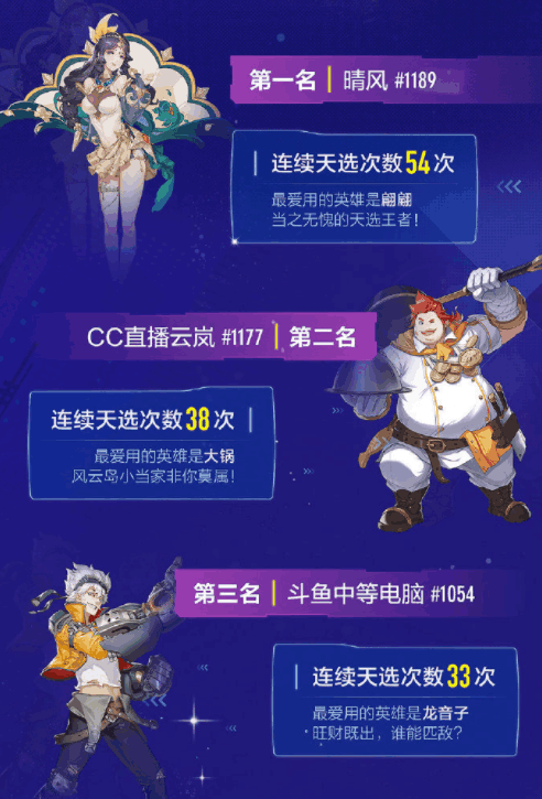 《风云岛行动》普通玩家打破世界纪录：比Apex大神还多22次