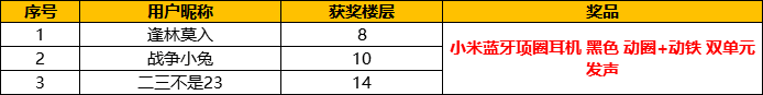 【已开奖】漫游者们，一起空降七号监测站，赢大奖!!!