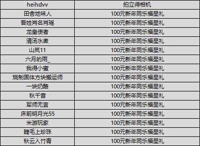 【获奖公告】【牛气冲天】新年福利第一弹，锦书传音！