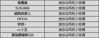 【获奖公告】【福利活动】预约冲刺，备战公测