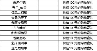 【获奖公告】分享这个王一博！千元豪礼等你领！