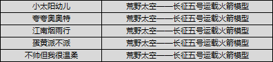 【获奖公告】见证火箭升空，赢取航天科普福利！