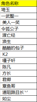 【获奖名单】《新笑傲江湖》十二重豪礼之欧气大比拼