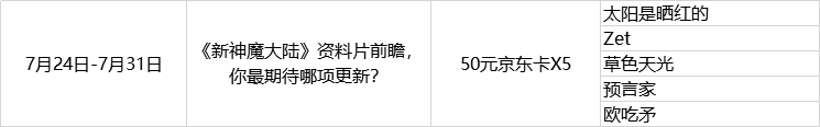 【获奖名单】《新神魔大陆》论坛活动集中开奖贴