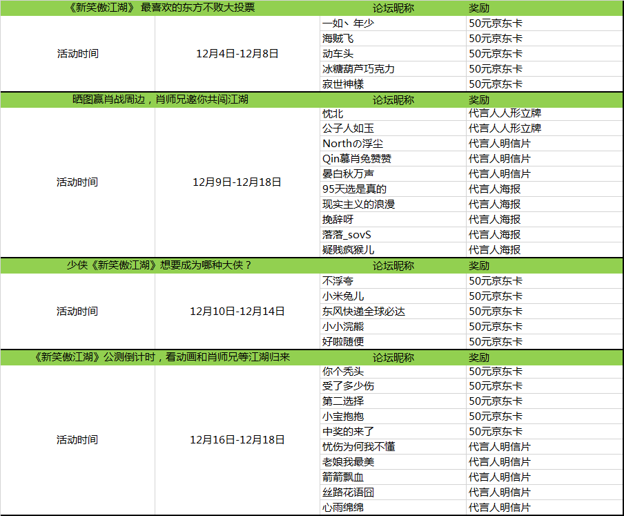 【新笑傲江湖】12月论坛活动开奖汇总，江湖等你