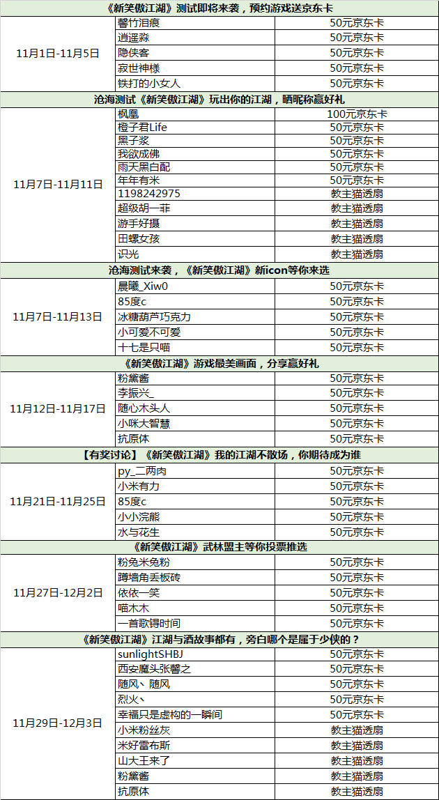 【新笑傲江湖】11月论坛活动开奖汇总，新春江湖等你