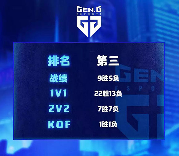 季后赛四强巡礼：三核驱动GEN.G