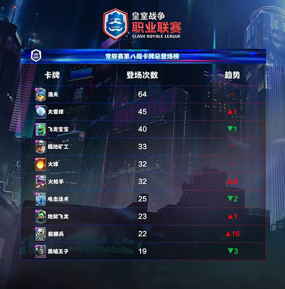 数据不撒谎：屠夫终于找到正确的打开方式