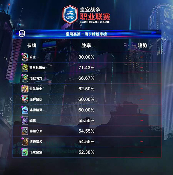 数据不撒谎：皇家巨人，你也有今天