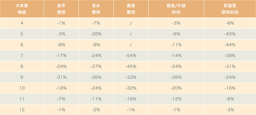 更新预告丨大量游戏性优化和调整