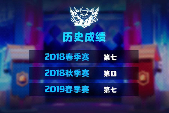 平均年龄仅18！狂暴气球助你起飞