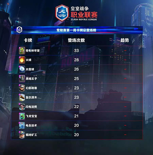 数据不撒谎：皇家巨人，你也有今天