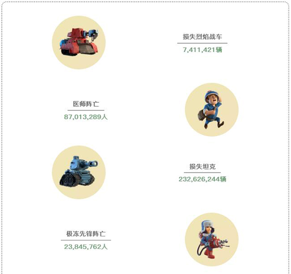 纪实档案 | 2019年5月战争数据统计！