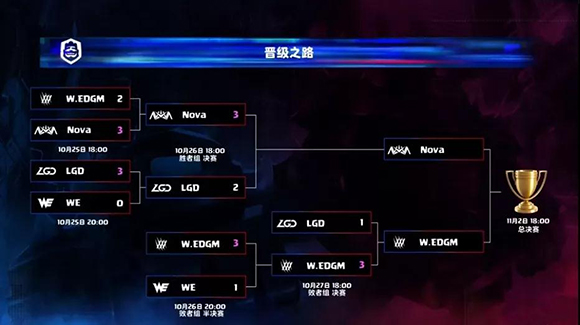 Nova、W.EDGM进军洛杉矶！皇家巨人制裁网红套