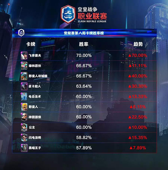 数据不撒谎：屠夫终于找到正确的打开方式