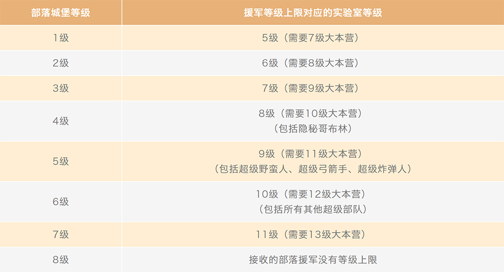 更新预告丨2021春季更新即将到来！