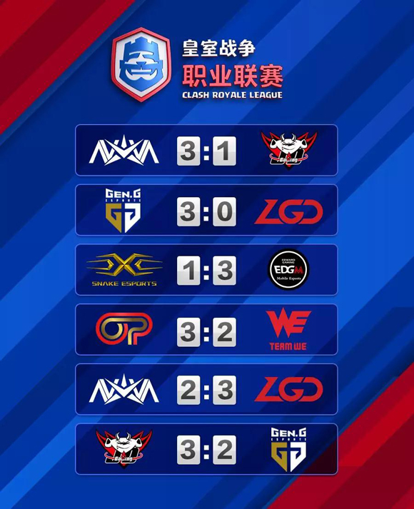 CRL第三周：后裔百步穿杨，6胜1负最强皇家猪套
