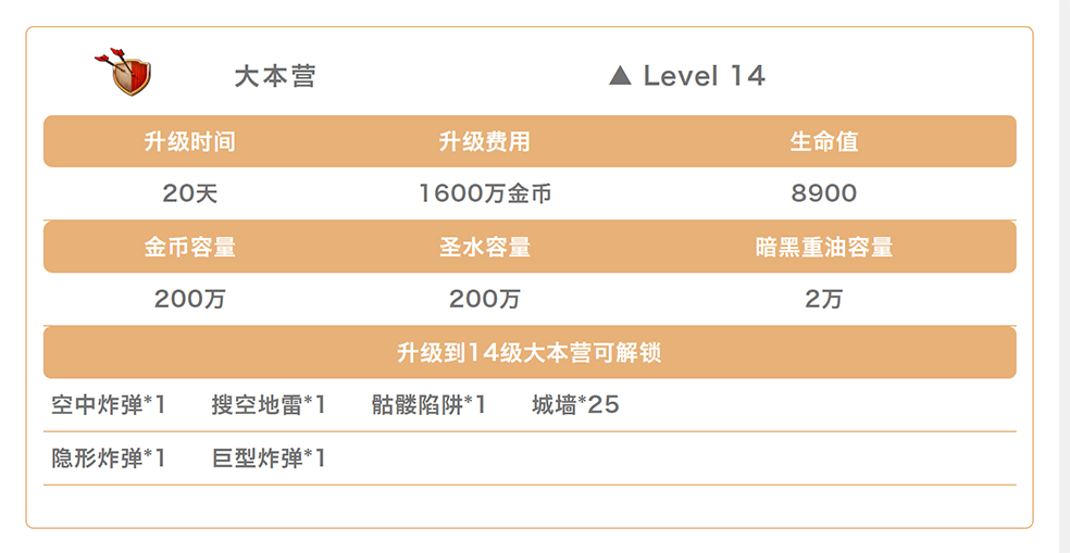 更新预告丨14级大本营，即将到来！