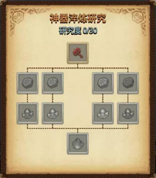 新功能上线《不思议迷宫》神器淬炼时代开启！