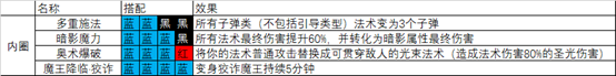 【萌新集中营】入门技巧——法师篇