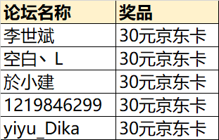 【有奖活动】晒游戏下载截图赢京东卡豪礼