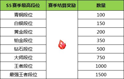 【正式服】《小米超神》正式服11月15日更新以及活动公告