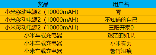 《剑侠世界2》金秋有礼，晒图祝福赢好礼，中奖公告！