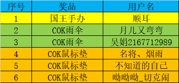 【福利】领主们回归领豪礼得国王手办，中奖公告！