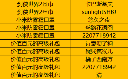 &quot;《剑侠世界2》周年盛典，晒图祝福赢好礼&quot;，中奖公告！